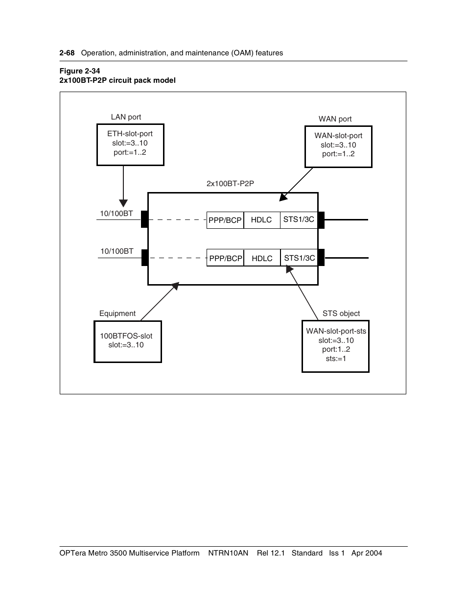 Nortel Networks OPTera Metro 3500 User Manual | Page 106 / 342