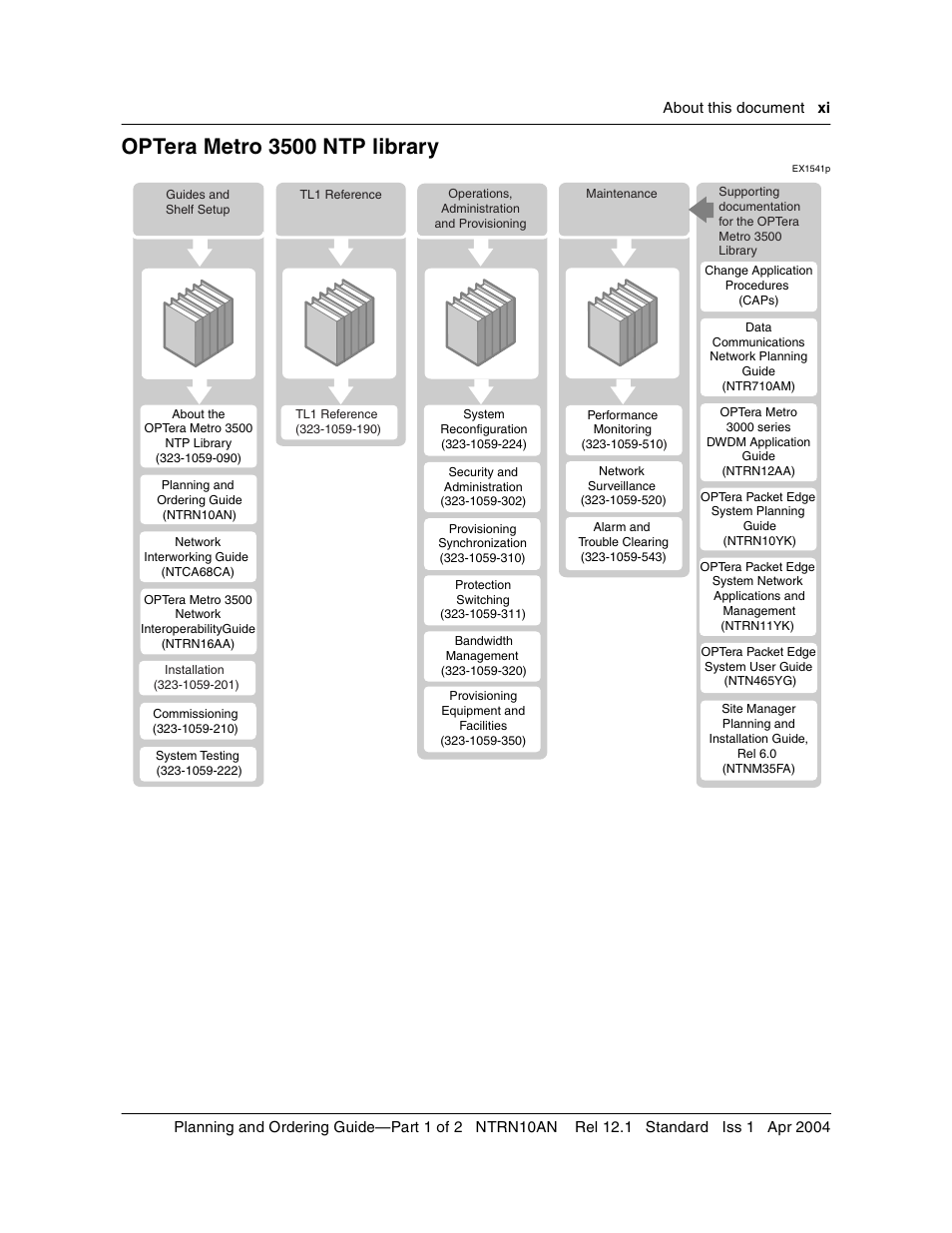 Optera metro 3500 ntp library | Nortel Networks OPTera Metro 3500 User Manual | Page 11 / 342