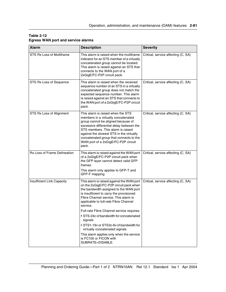 Nortel Networks OPTera Metro 3500 User Manual | Page 119 / 342