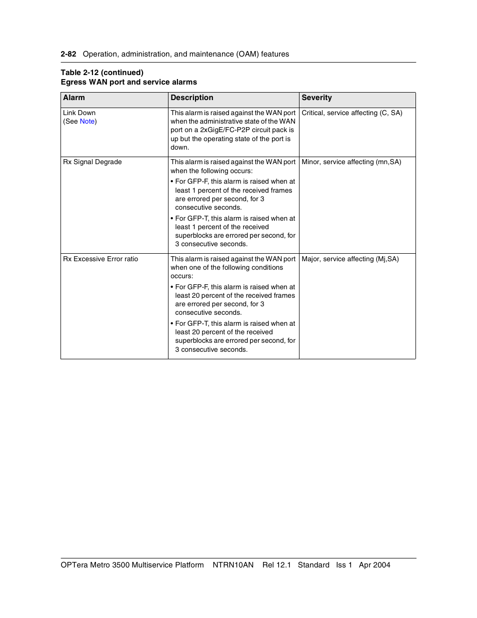 Nortel Networks OPTera Metro 3500 User Manual | Page 120 / 342