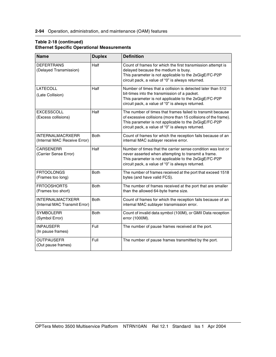 Nortel Networks OPTera Metro 3500 User Manual | Page 132 / 342