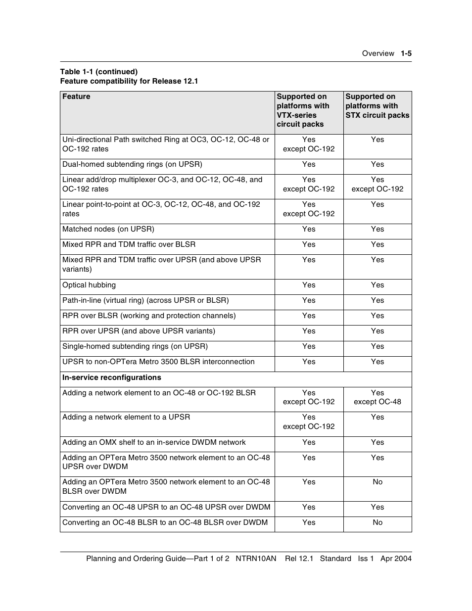Nortel Networks OPTera Metro 3500 User Manual | Page 17 / 342