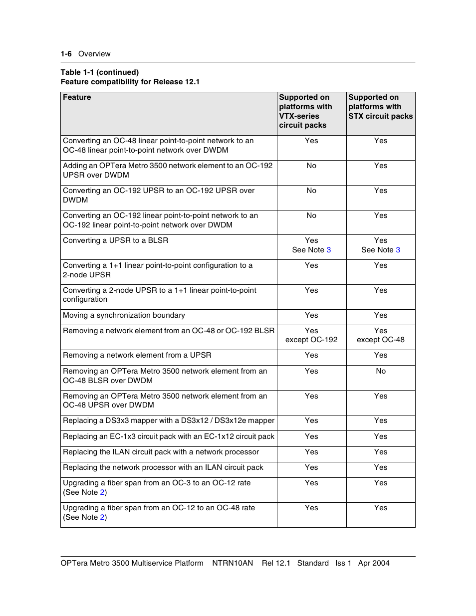 Nortel Networks OPTera Metro 3500 User Manual | Page 18 / 342