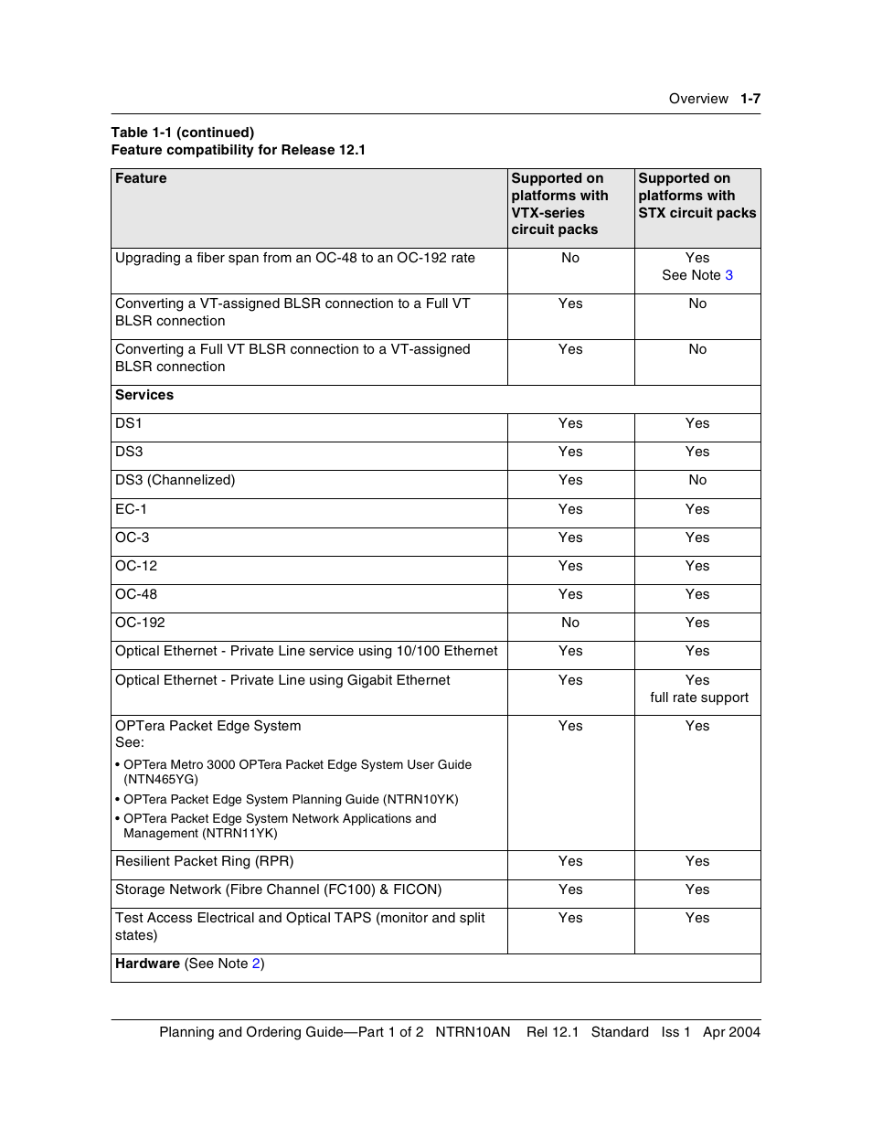 Nortel Networks OPTera Metro 3500 User Manual | Page 19 / 342