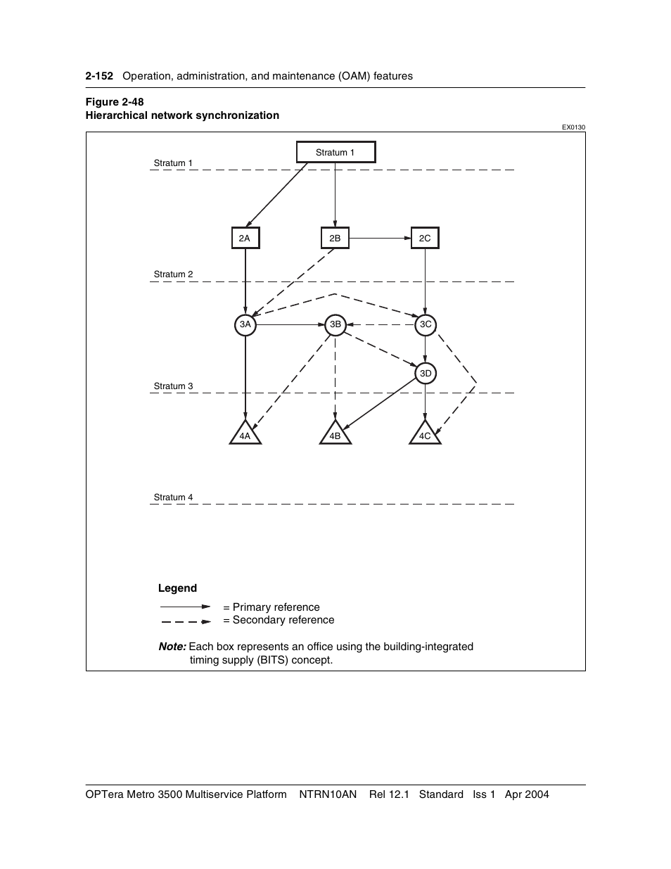 Figure 2-48 on | Nortel Networks OPTera Metro 3500 User Manual | Page 190 / 342