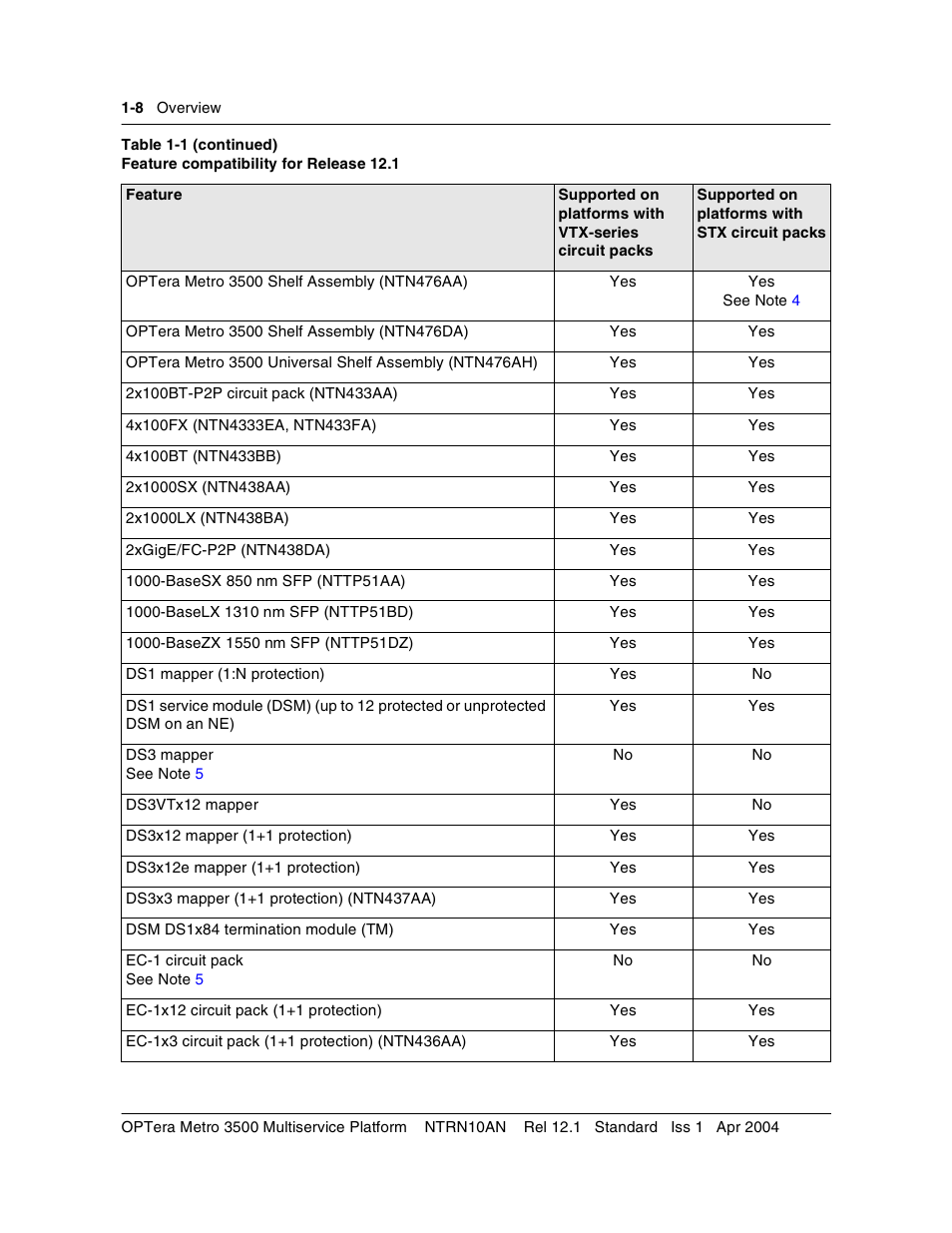 Nortel Networks OPTera Metro 3500 User Manual | Page 20 / 342