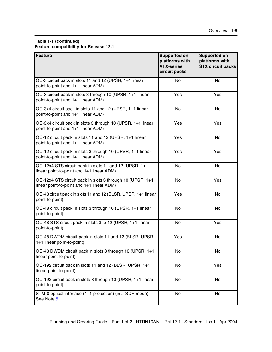 Nortel Networks OPTera Metro 3500 User Manual | Page 21 / 342