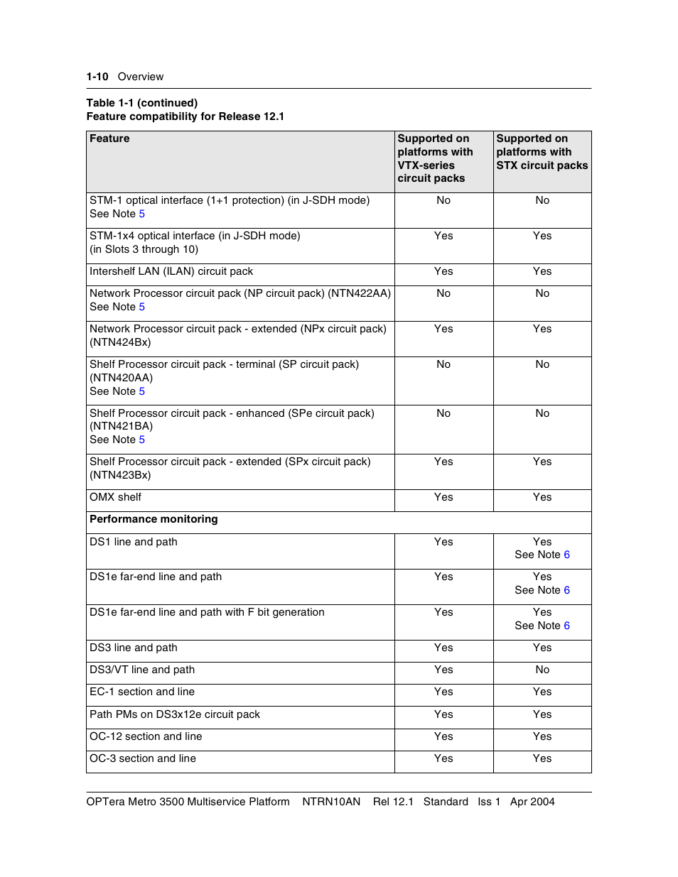 Nortel Networks OPTera Metro 3500 User Manual | Page 22 / 342