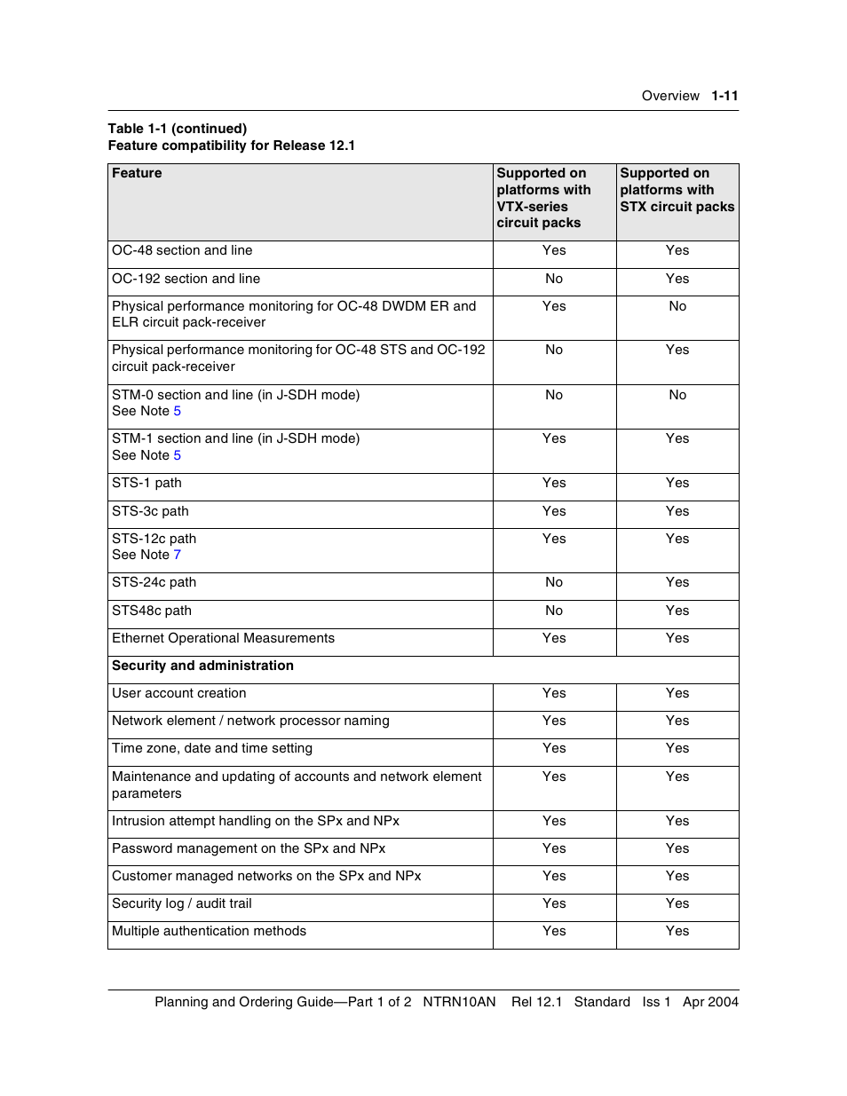 Nortel Networks OPTera Metro 3500 User Manual | Page 23 / 342