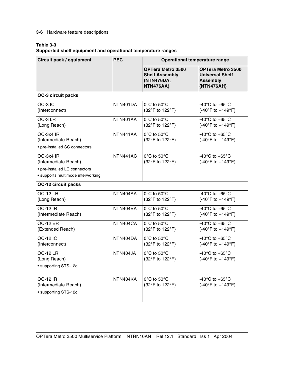 Nortel Networks OPTera Metro 3500 User Manual | Page 234 / 342