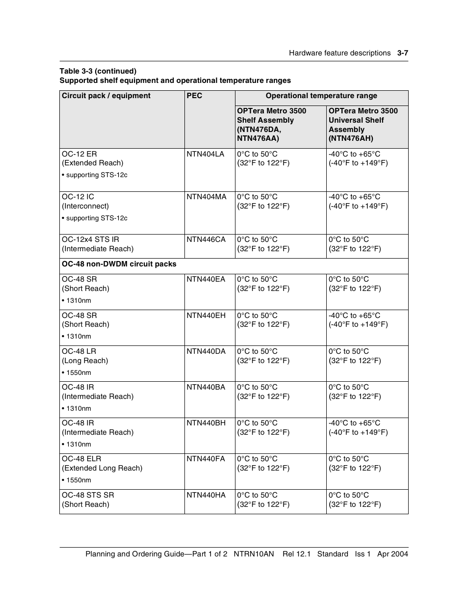 Nortel Networks OPTera Metro 3500 User Manual | Page 235 / 342