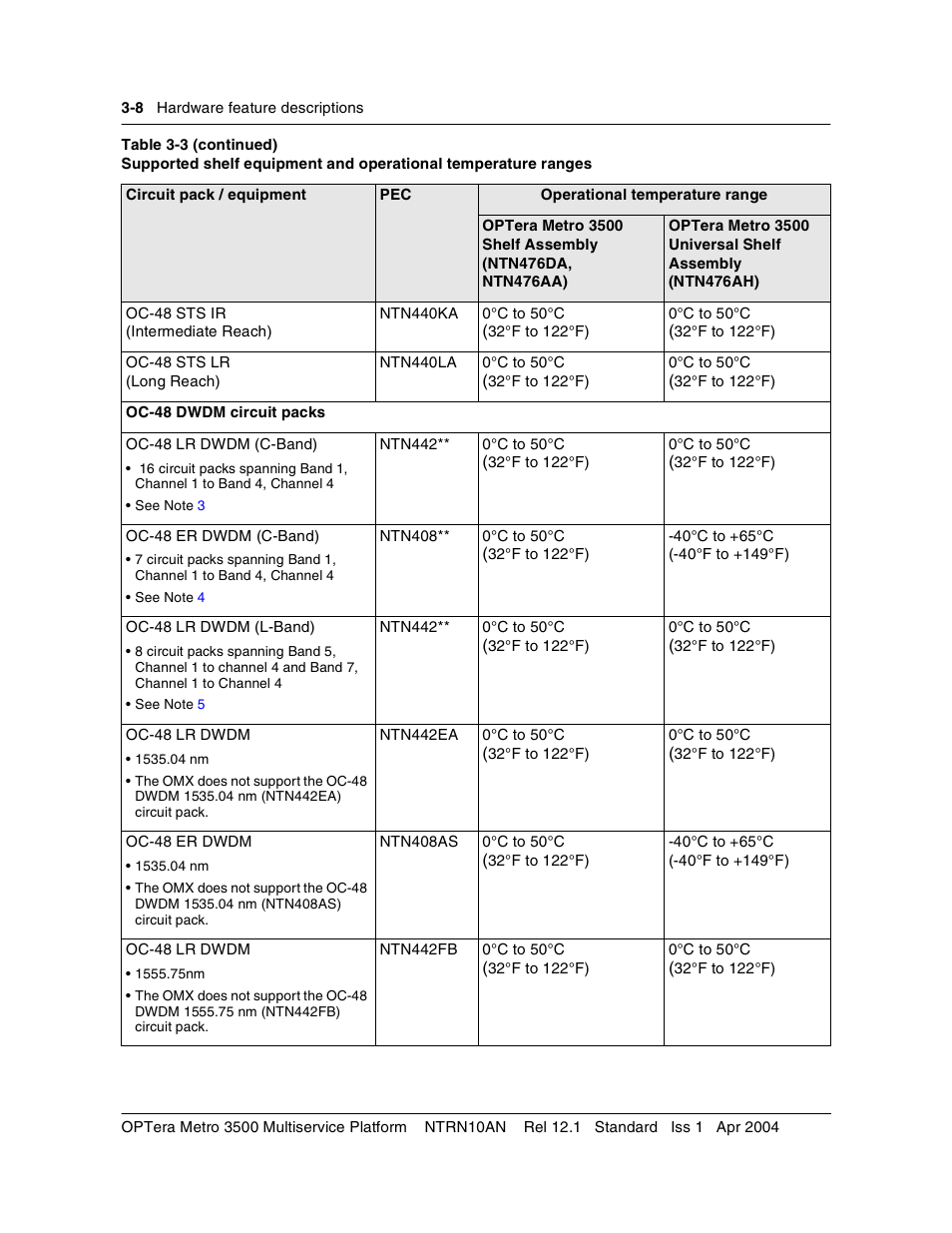 Nortel Networks OPTera Metro 3500 User Manual | Page 236 / 342