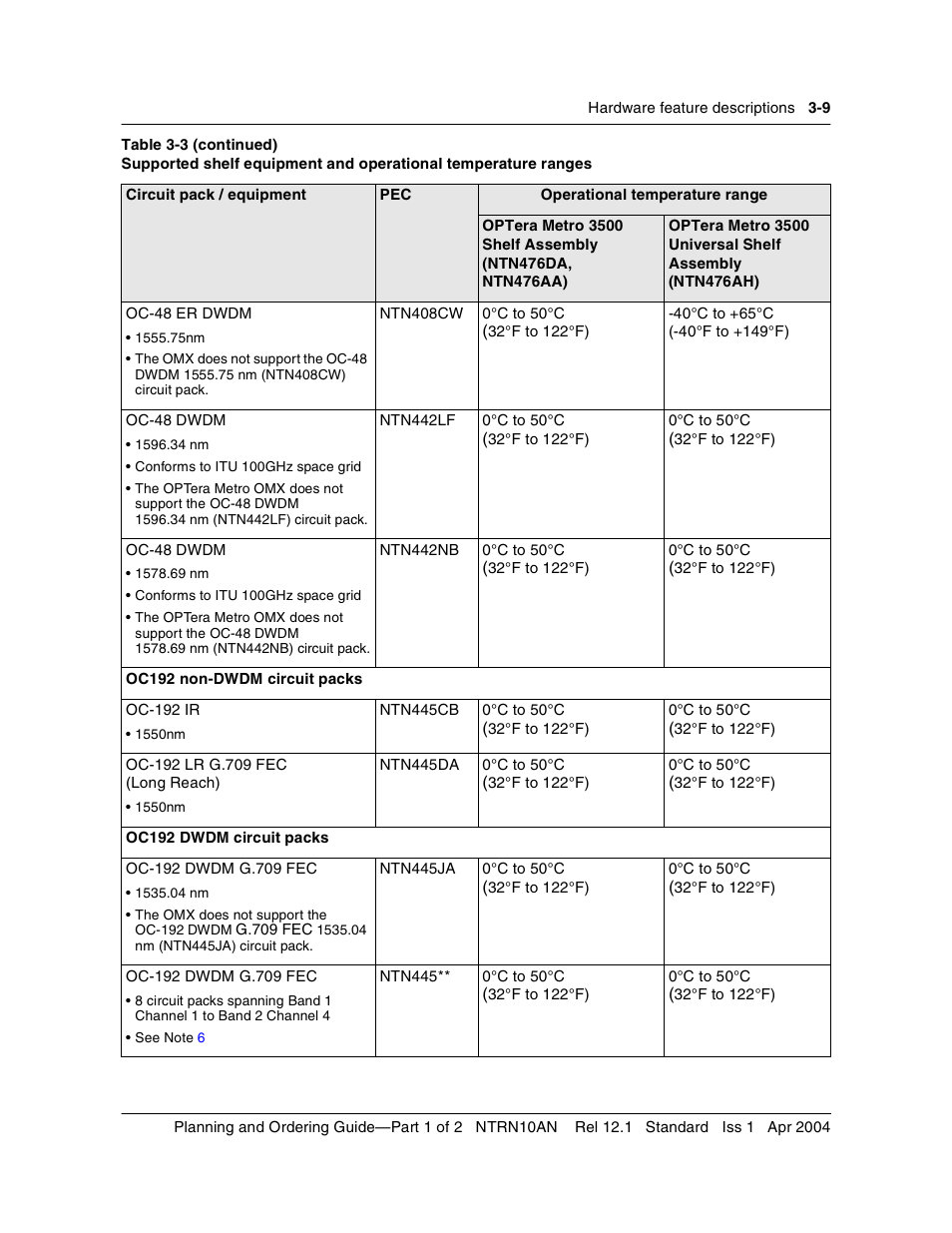 Nortel Networks OPTera Metro 3500 User Manual | Page 237 / 342