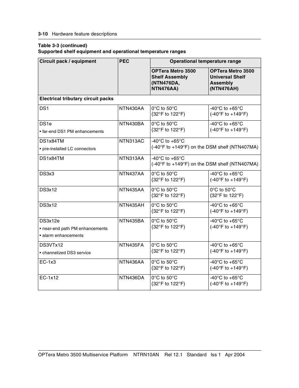 Nortel Networks OPTera Metro 3500 User Manual | Page 238 / 342