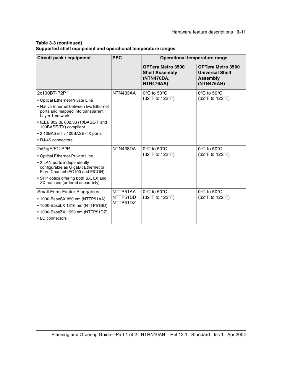 Nortel Networks OPTera Metro 3500 User Manual | Page 239 / 342