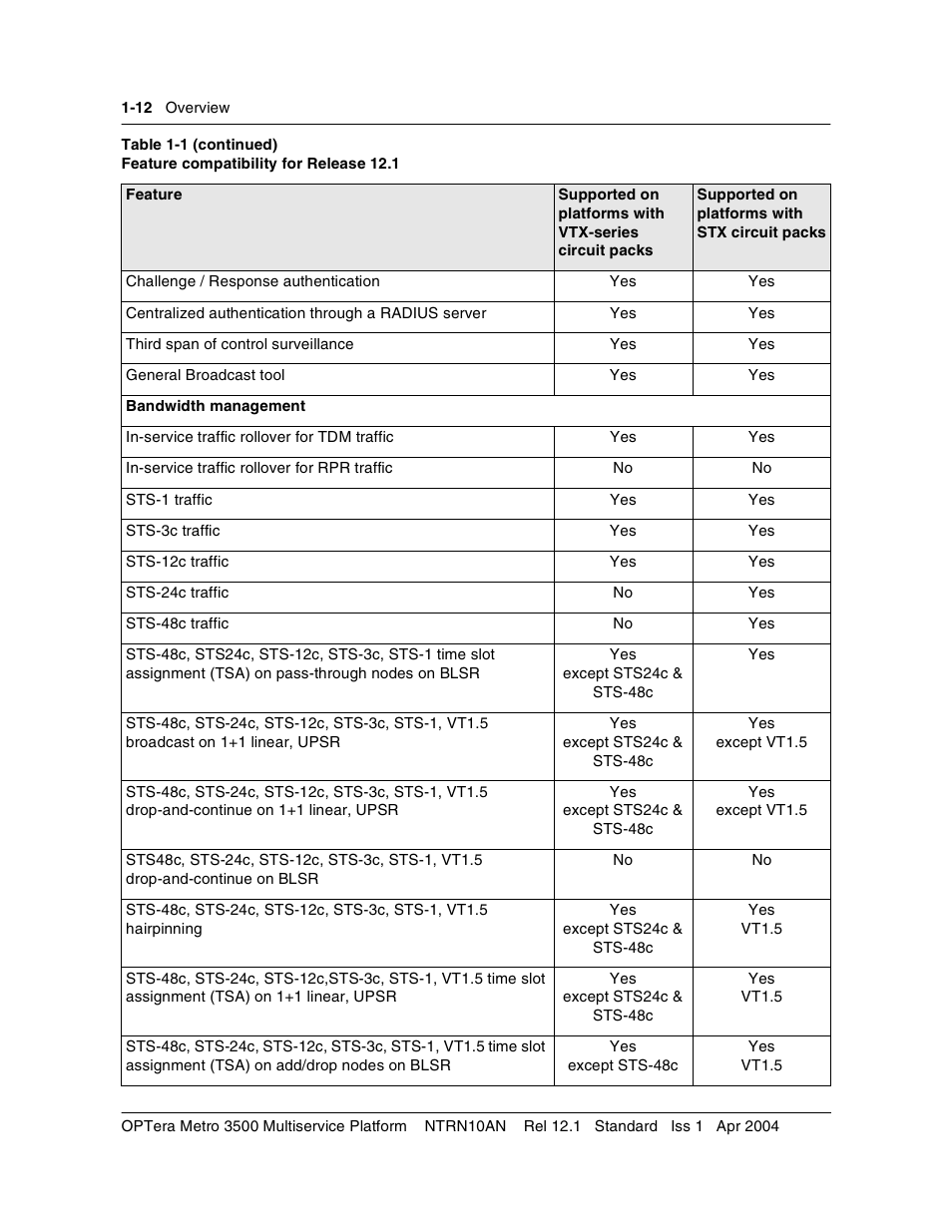 Nortel Networks OPTera Metro 3500 User Manual | Page 24 / 342