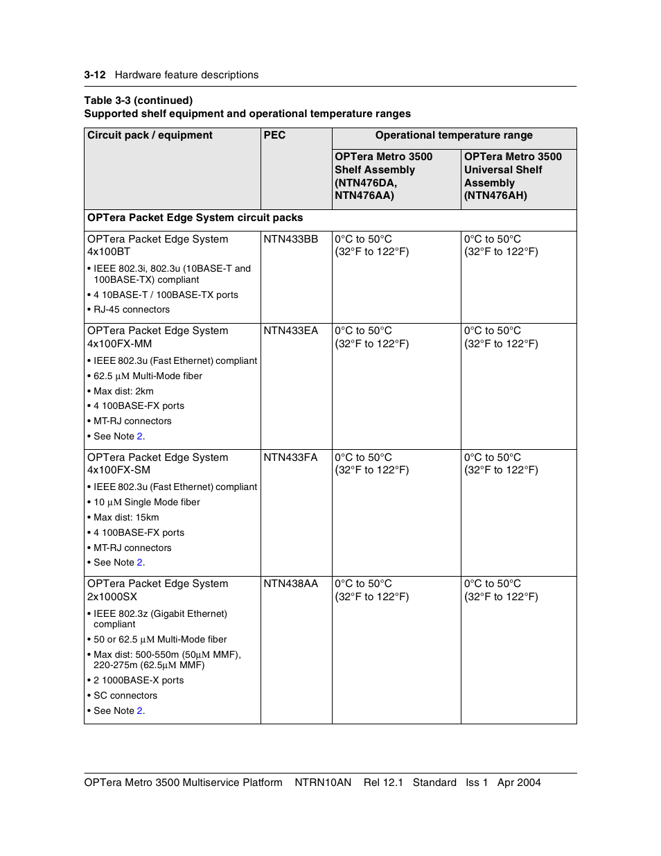 Nortel Networks OPTera Metro 3500 User Manual | Page 240 / 342