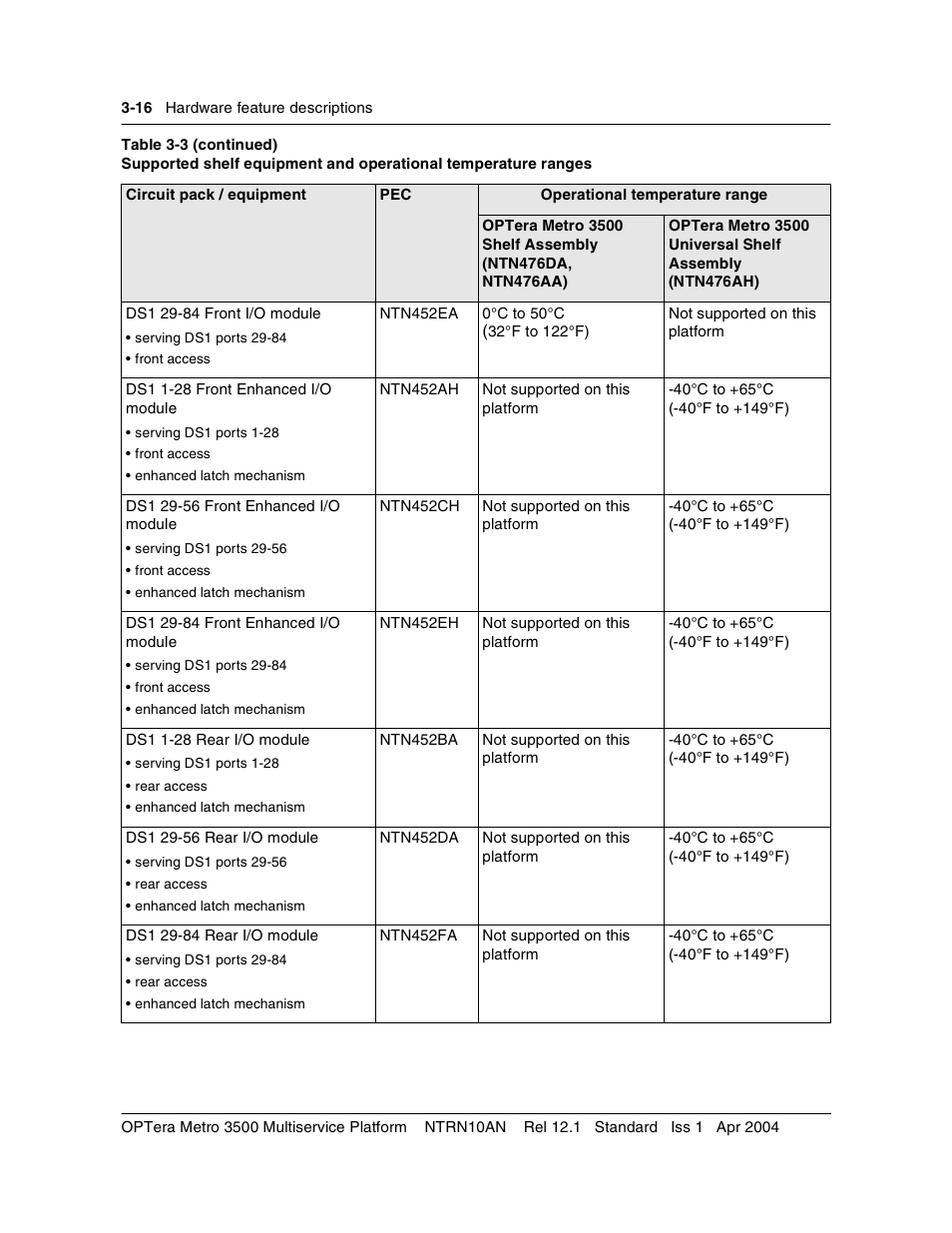 Nortel Networks OPTera Metro 3500 User Manual | Page 244 / 342