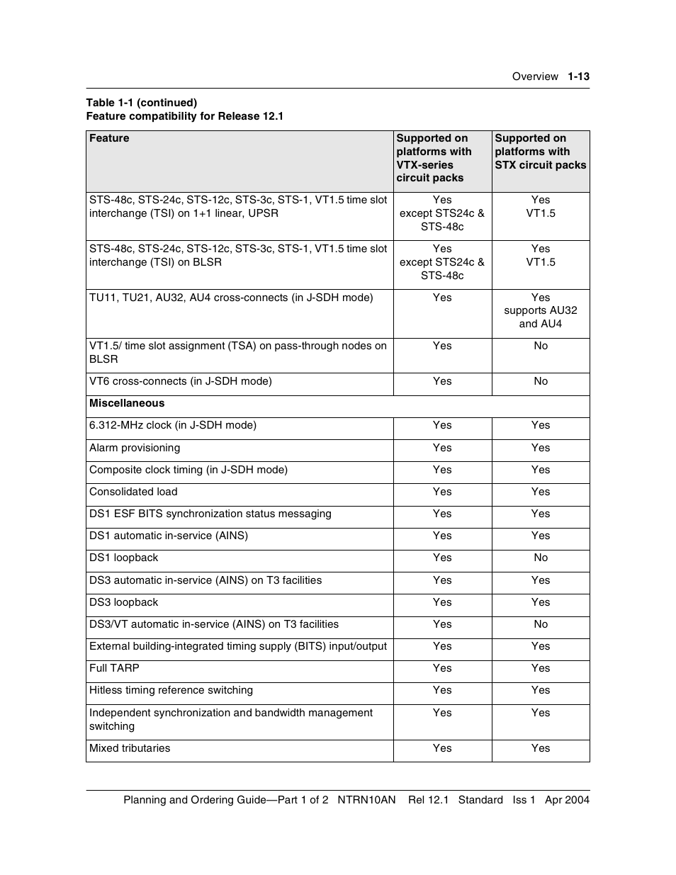 Nortel Networks OPTera Metro 3500 User Manual | Page 25 / 342