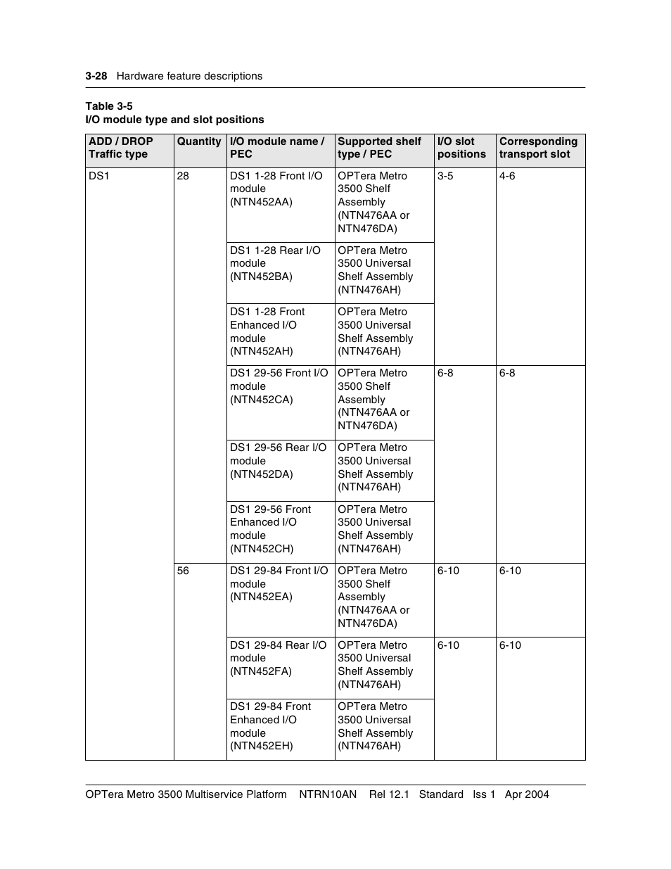 Table 3-5 | Nortel Networks OPTera Metro 3500 User Manual | Page 256 / 342