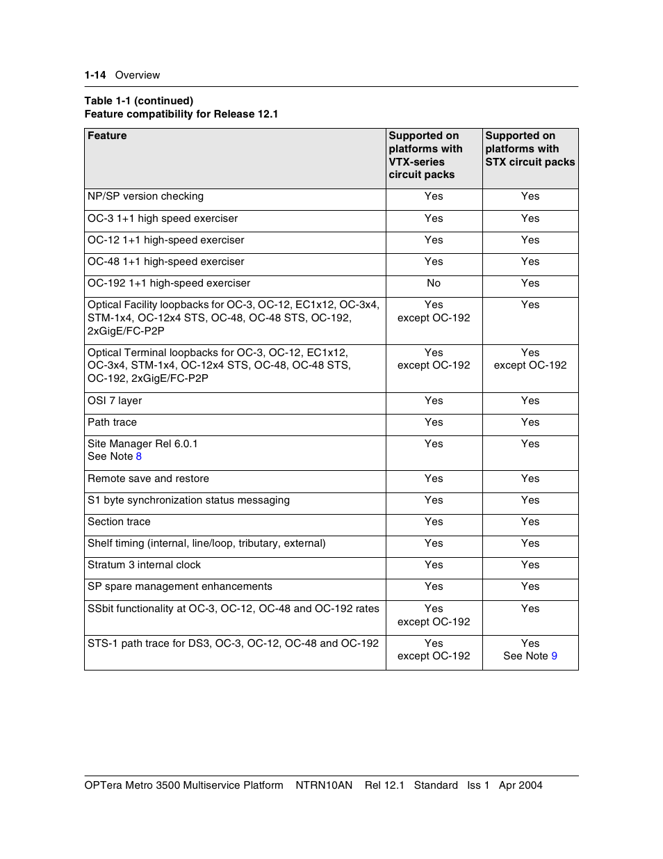 Nortel Networks OPTera Metro 3500 User Manual | Page 26 / 342