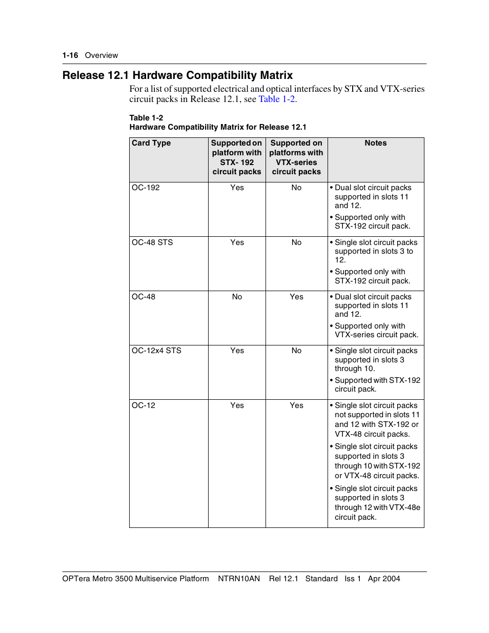 Release 12.1 hardware compatibility matrix, Release 12.1 hardware compatibility matrix 1-16 | Nortel Networks OPTera Metro 3500 User Manual | Page 28 / 342