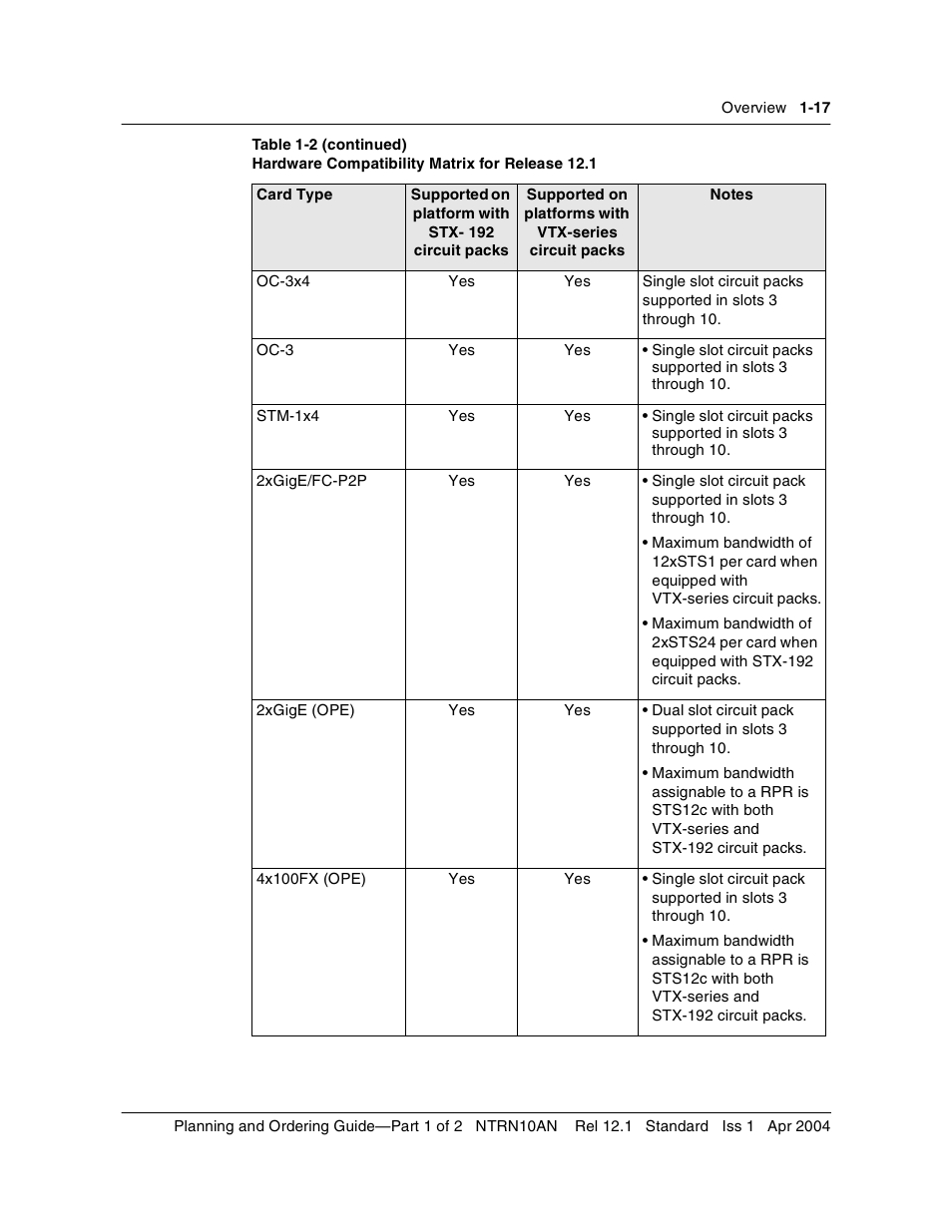 Nortel Networks OPTera Metro 3500 User Manual | Page 29 / 342