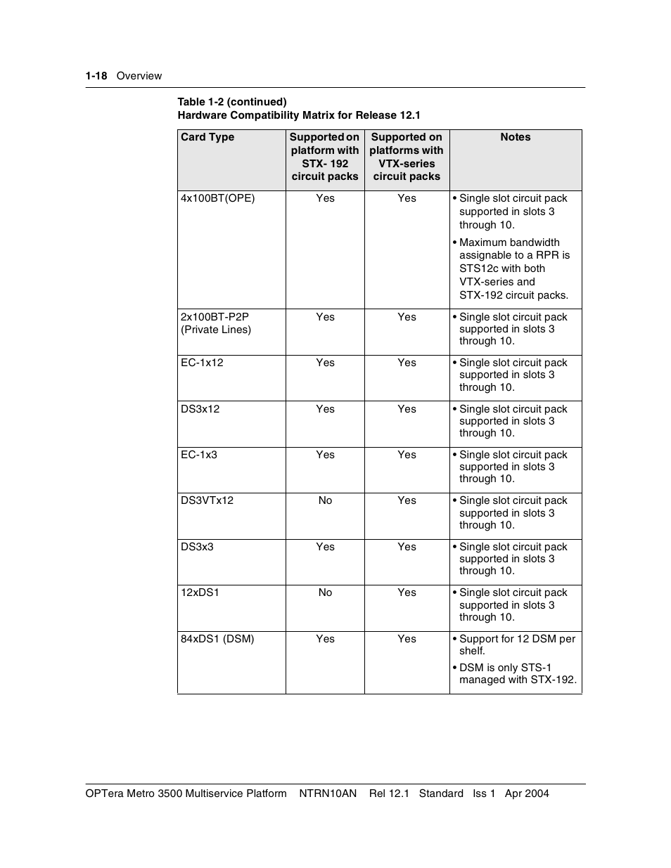 Nortel Networks OPTera Metro 3500 User Manual | Page 30 / 342