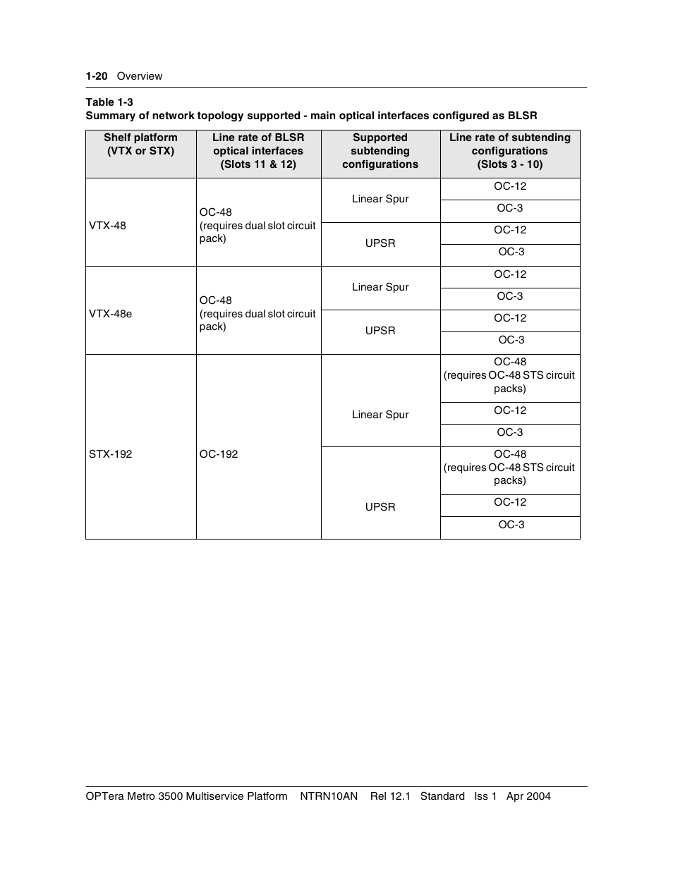 Table 1-3 | Nortel Networks OPTera Metro 3500 User Manual | Page 32 / 342