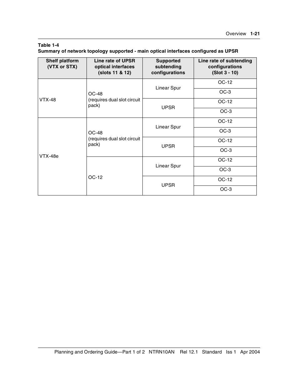 Table 1-4 | Nortel Networks OPTera Metro 3500 User Manual | Page 33 / 342