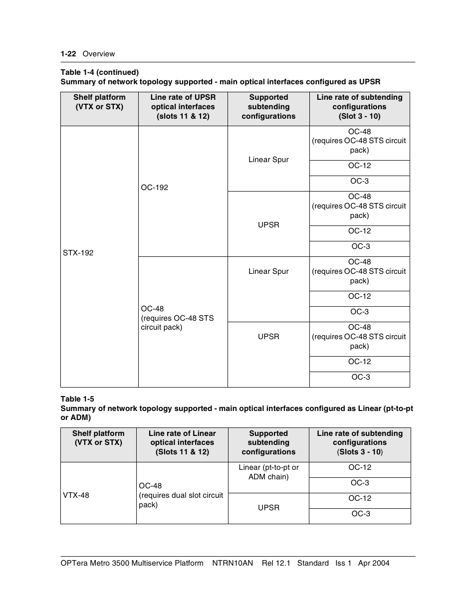 Table 1-5 | Nortel Networks OPTera Metro 3500 User Manual | Page 34 / 342