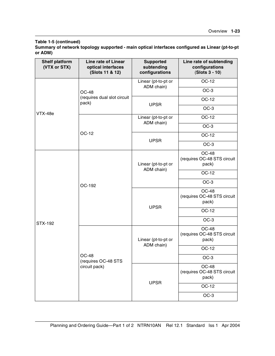 Nortel Networks OPTera Metro 3500 User Manual | Page 35 / 342