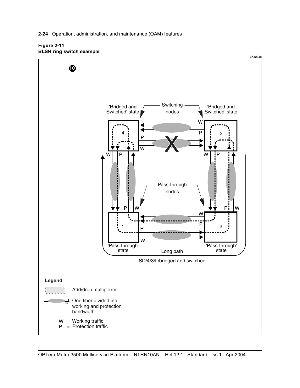 Figure | Nortel Networks OPTera Metro 3500 User Manual | Page 62 / 342