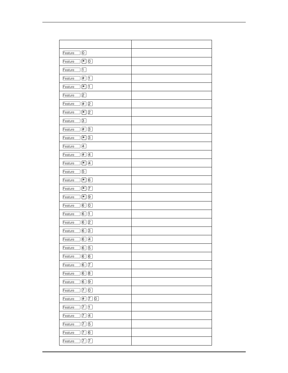 Features sorted by activation code | Nortel Networks Enterprise Edge Feature Programming Telephone User Manual | Page 156 / 170