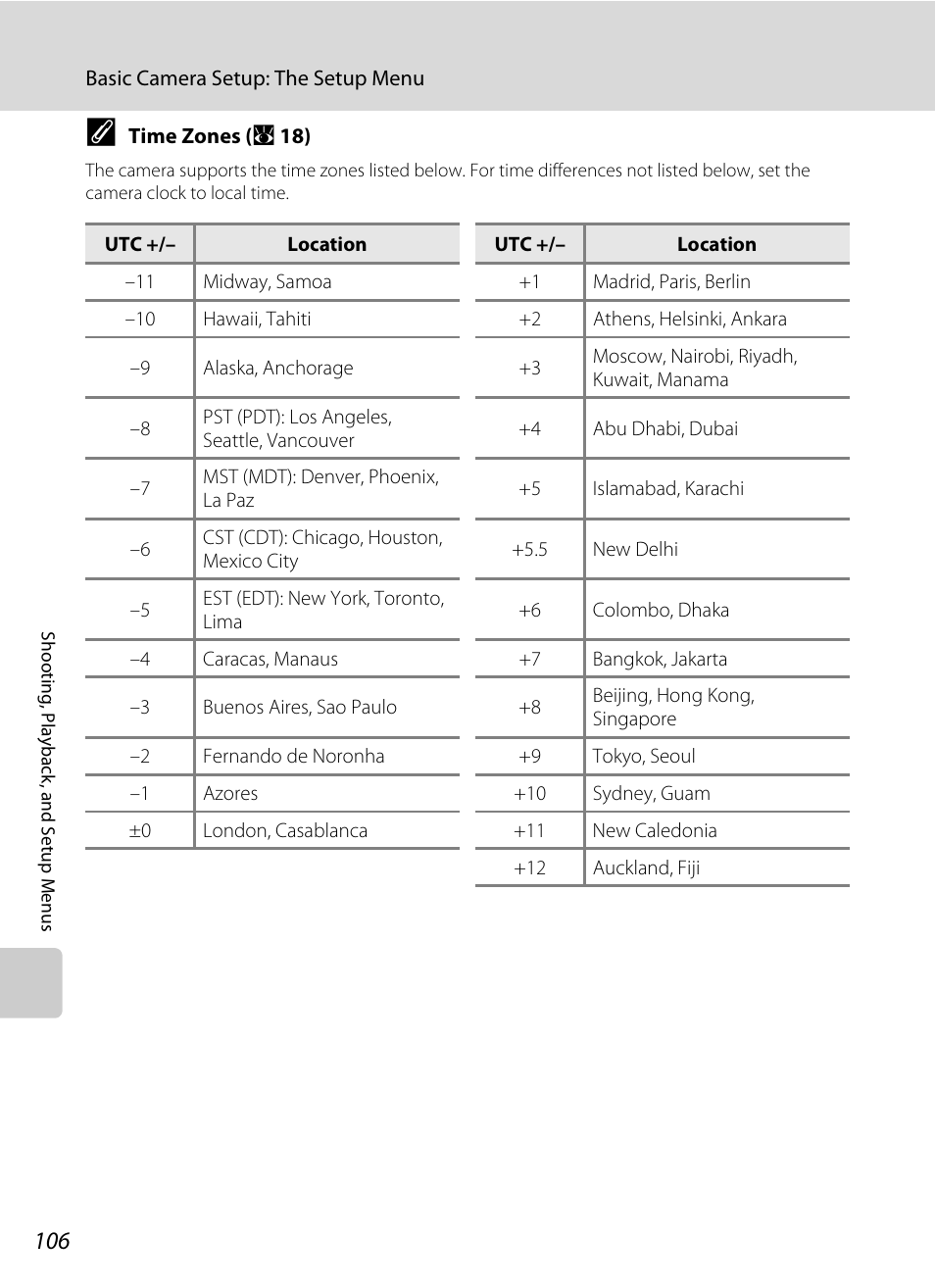 A 106) and | Nikon S610 - S610c User Manual | Page 118 / 151