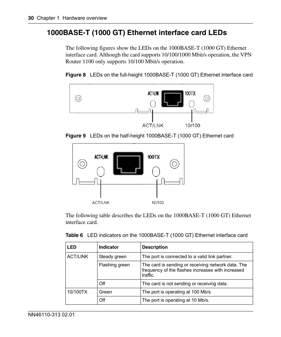 1000base-t (1000 gt) ethernet interface card leds, Figure 8, Figure 9 | Table 6, Rd. see | Nortel Networks Accelar 1050 User Manual | Page 30 / 64