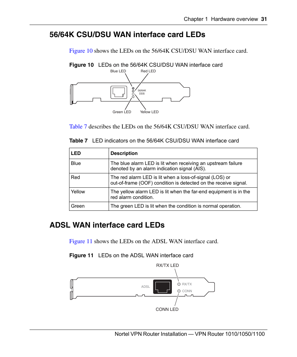 56/64k csu/dsu wan interface card leds, Adsl wan interface card leds, Figure 10 | Leds on the 56/64k csu/dsu wan interface card, Figure 11, Leds on the adsl wan interface card, Table 7 | Nortel Networks Accelar 1050 User Manual | Page 31 / 64