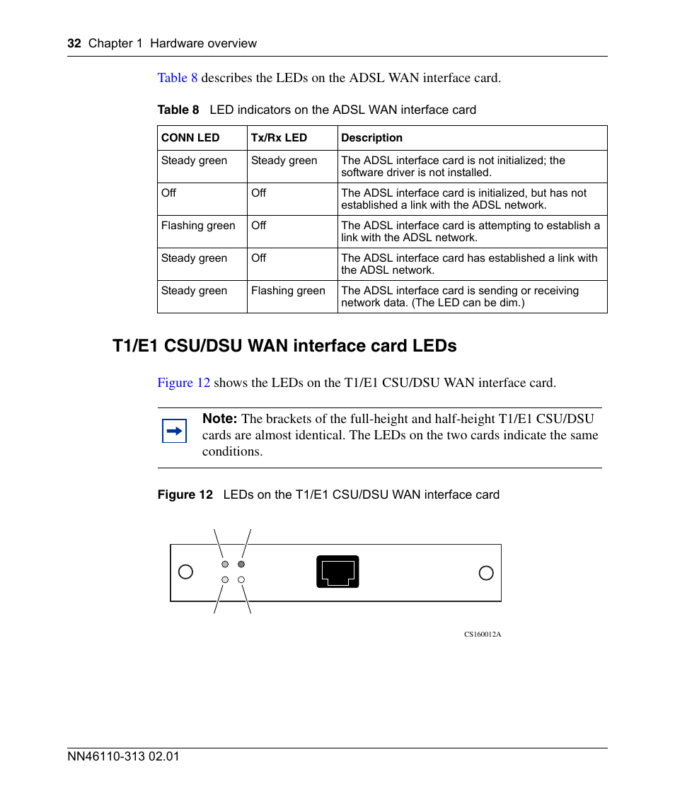 T1/e1 csu/dsu wan interface card leds, Figure 12, Leds on the t1/e1 csu/dsu wan interface card | Table 8, Led indicators on the adsl wan interface card | Nortel Networks Accelar 1050 User Manual | Page 32 / 64