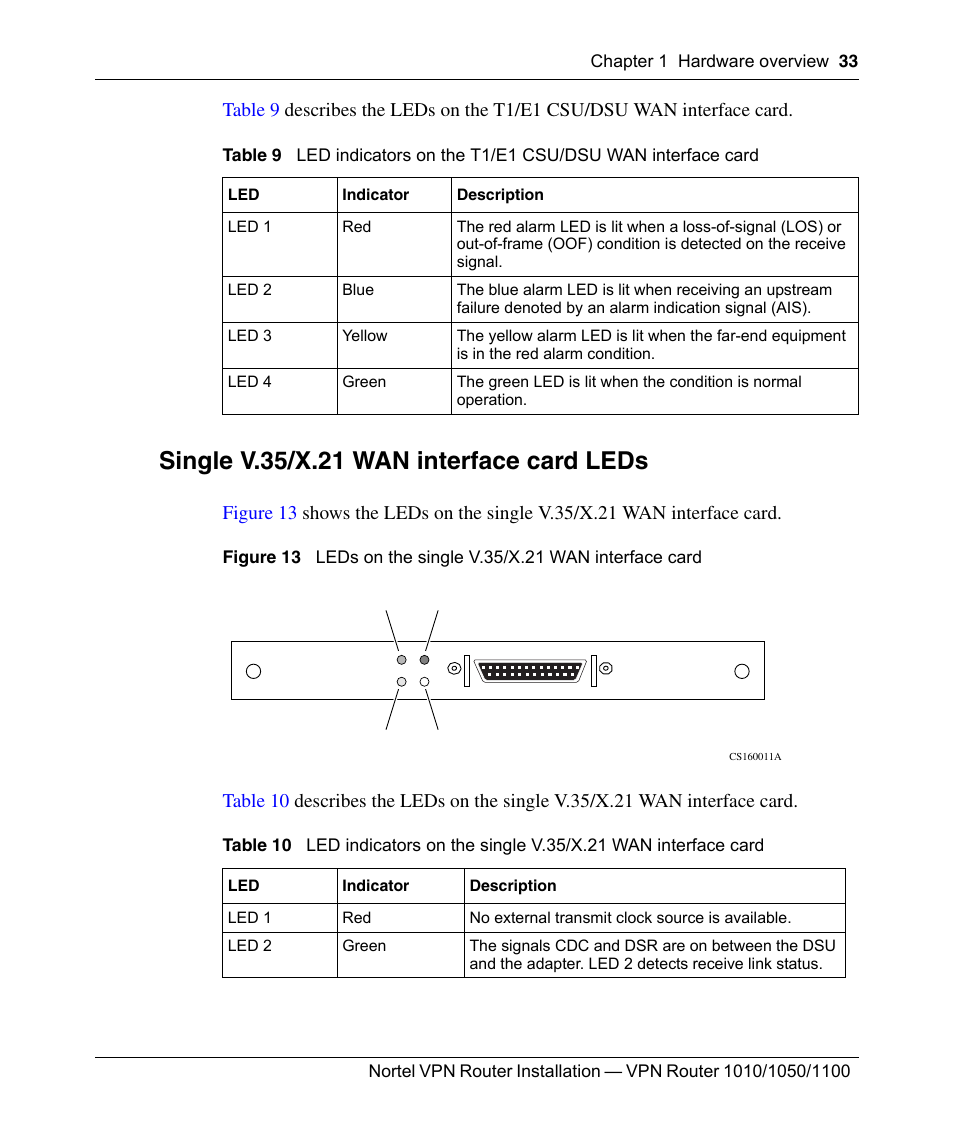 Single v.35/x.21 wan interface card leds, Figure 13, Leds on the single v.35/x.21 wan interface card | Table 9, Table 10 | Nortel Networks Accelar 1050 User Manual | Page 33 / 64