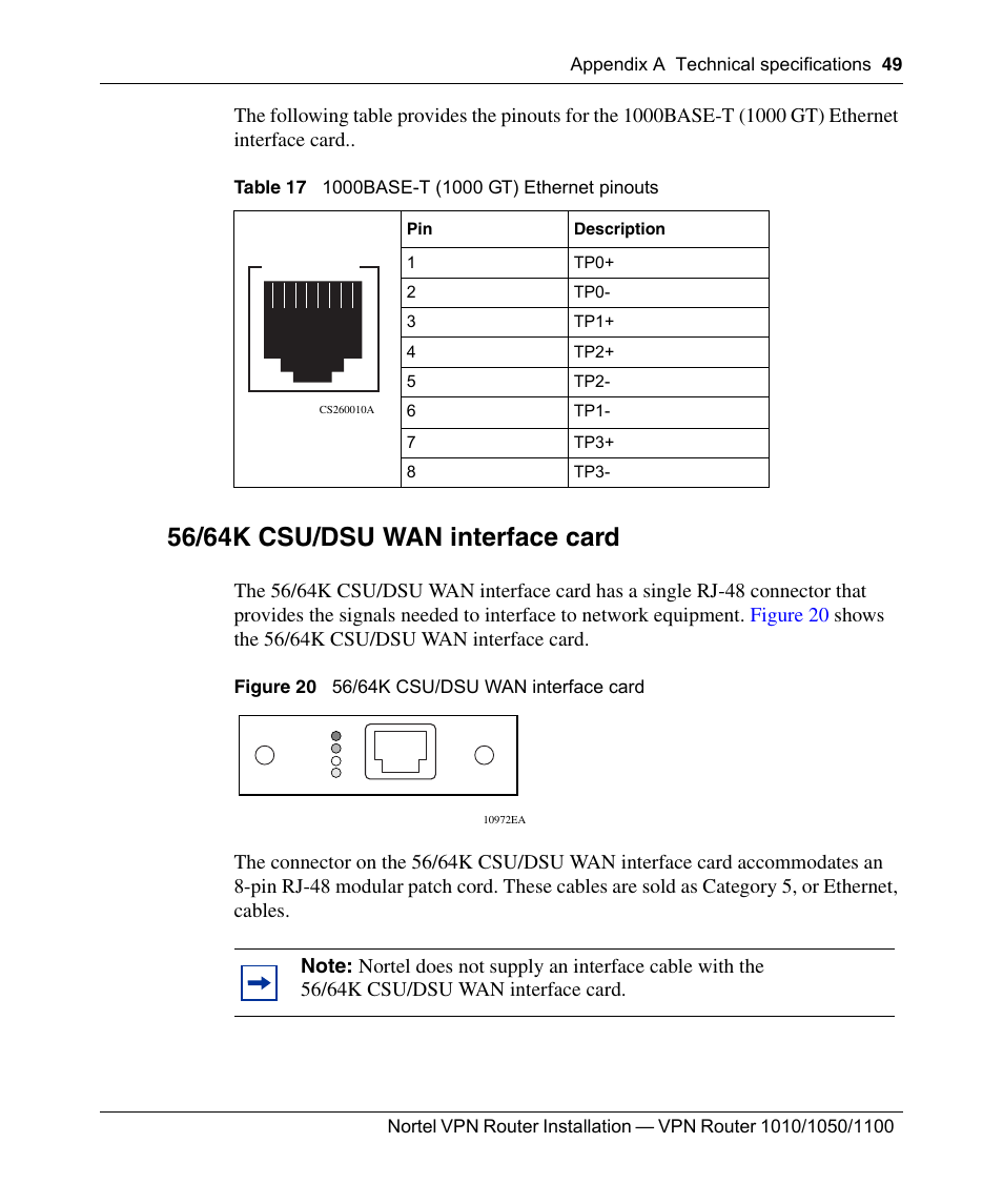 56/64k csu/dsu wan interface card, Figure 20, Table 17 | 1000base-t (1000 gt) ethernet pinouts | Nortel Networks Accelar 1050 User Manual | Page 49 / 64