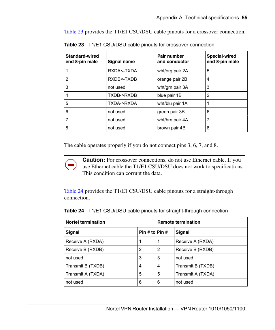 Table 23, Table 24 | Nortel Networks Accelar 1050 User Manual | Page 55 / 64