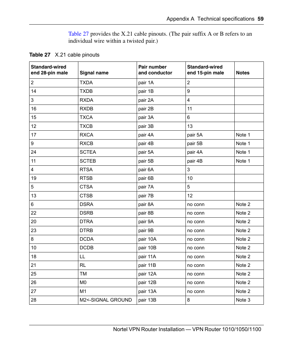 Table 27, X.21 cable pinouts | Nortel Networks Accelar 1050 User Manual | Page 59 / 64