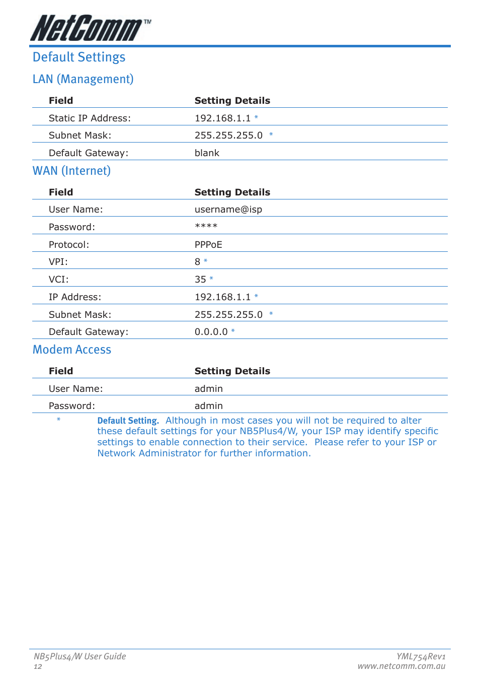 Default settings, Lan (management), Wan (internet) | Modem access | Nortel Networks NB5PLUS4/W User Manual | Page 12 / 112