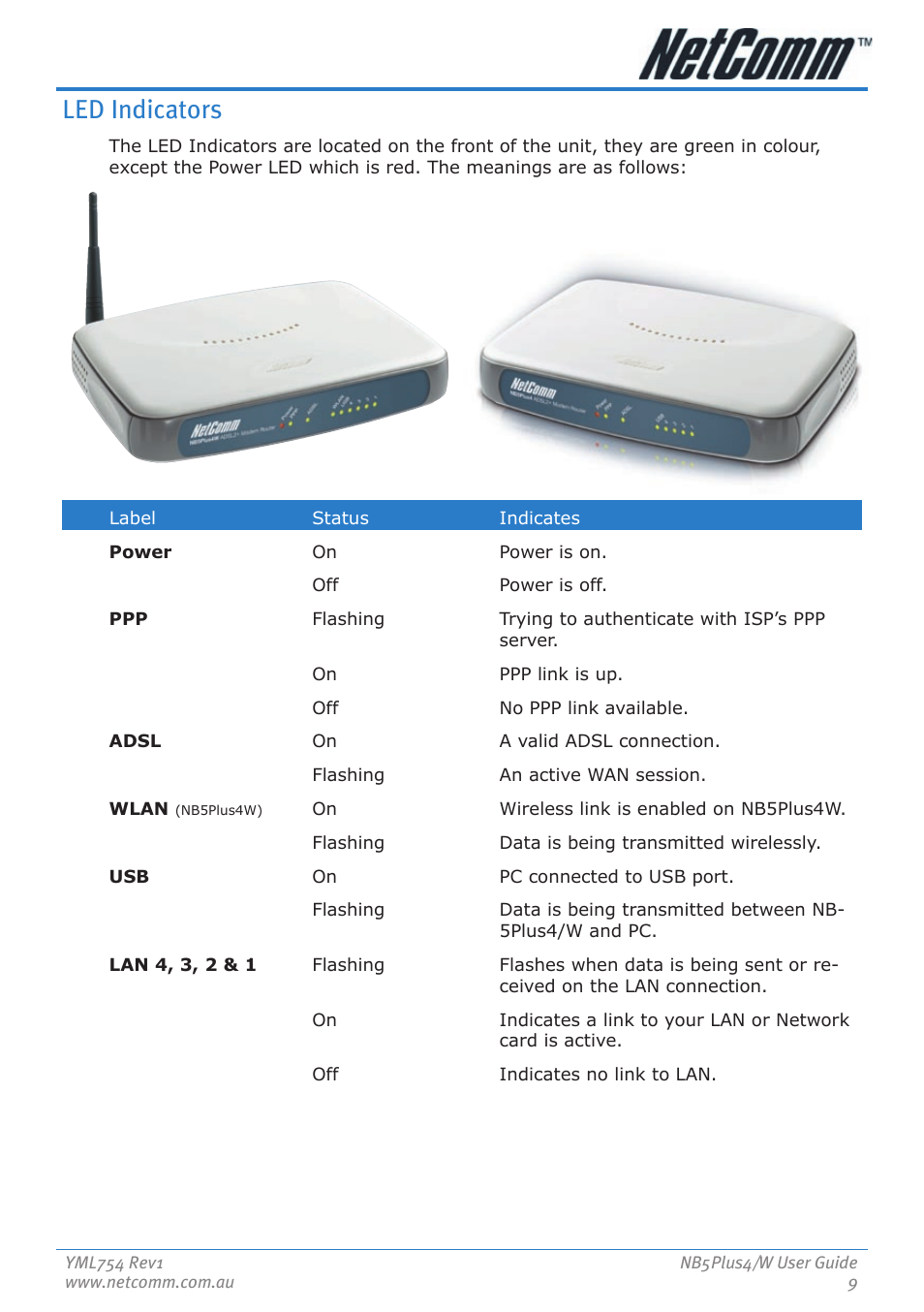 Led indicators | Nortel Networks NB5PLUS4/W User Manual | Page 9 / 112