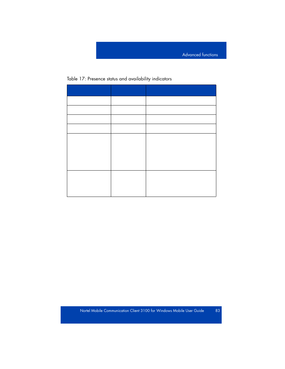 Changing your presence status | Nortel Networks NN42030-107 User Manual | Page 83 / 112