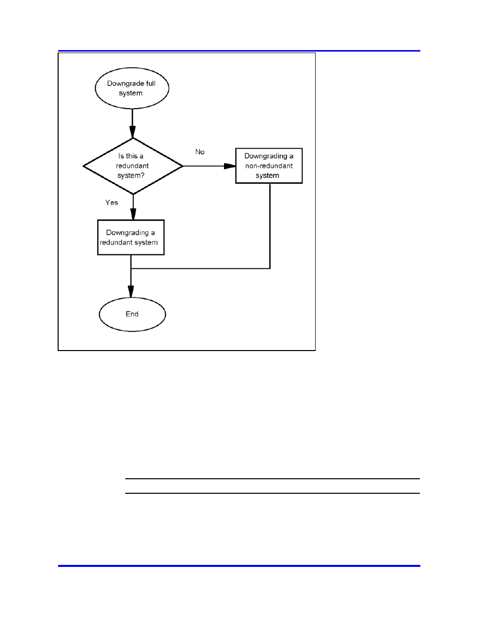 Downgrade a full system navigation, Preparing for full system downgrades | Nortel Networks Application Server 53r 5300 00 User Manual | Page 117 / 124