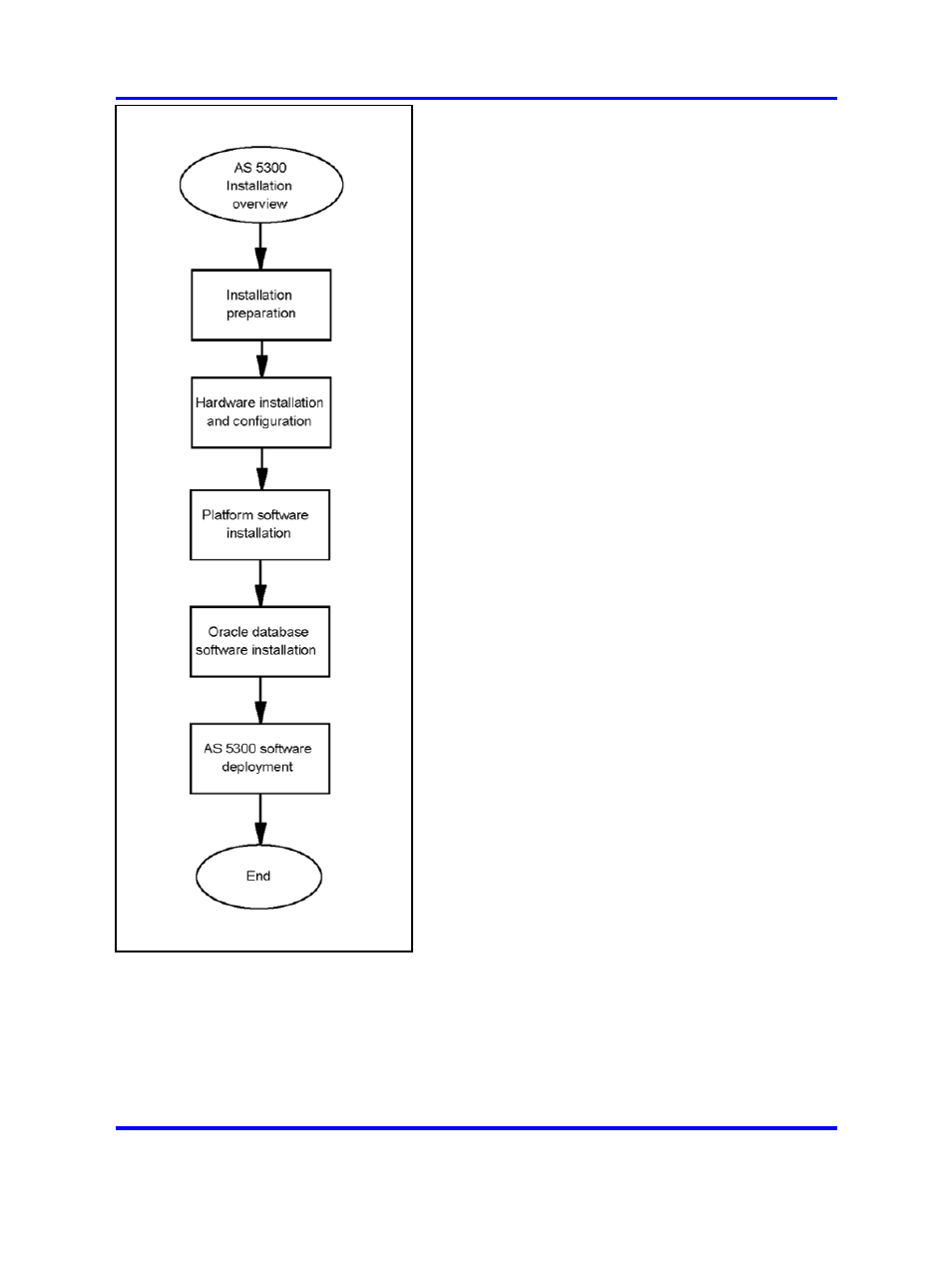 Installation overview navigation, Installation times | Nortel Networks Application Server 53r 5300 00 User Manual | Page 12 / 124