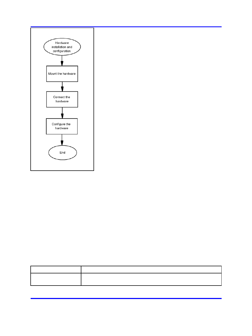 Hardware installation and configuration navigation, Hardware overview | Nortel Networks Application Server 53r 5300 00 User Manual | Page 22 / 124