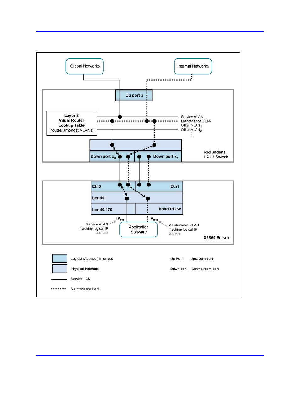 Nortel Networks Application Server 53r 5300 00 User Manual | Page 28 / 124