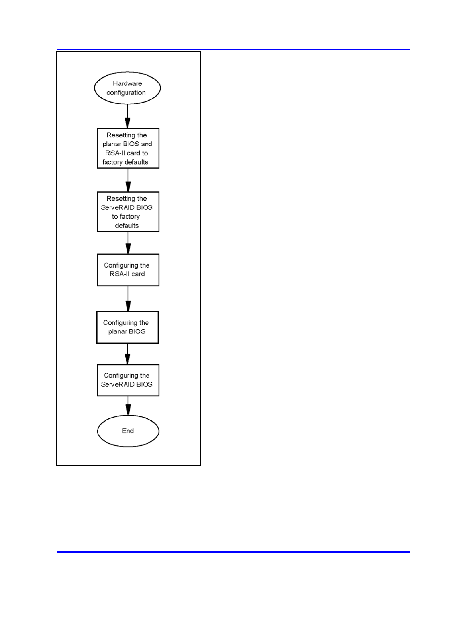 Hardware configuration navigation | Nortel Networks Application Server 53r 5300 00 User Manual | Page 31 / 124